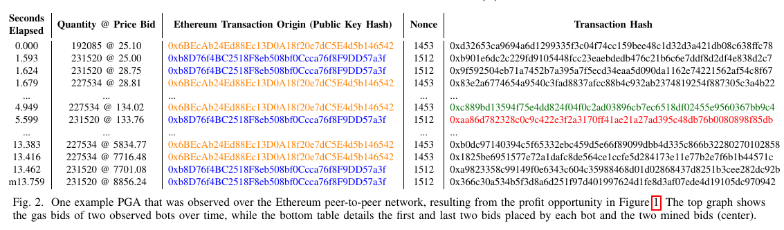 Source: Flash Boys 2.0