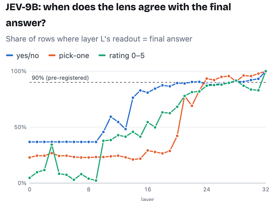 Decision lens on Jev-9B